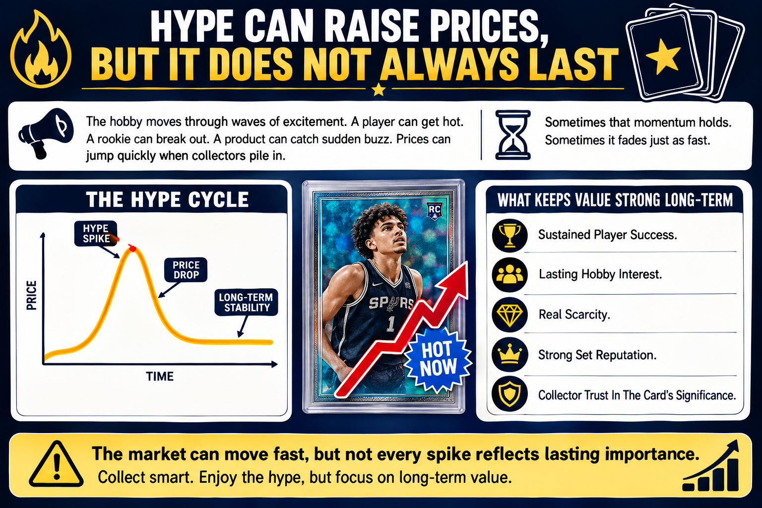Hype Can Raise Prices, But It Does Not Always Last